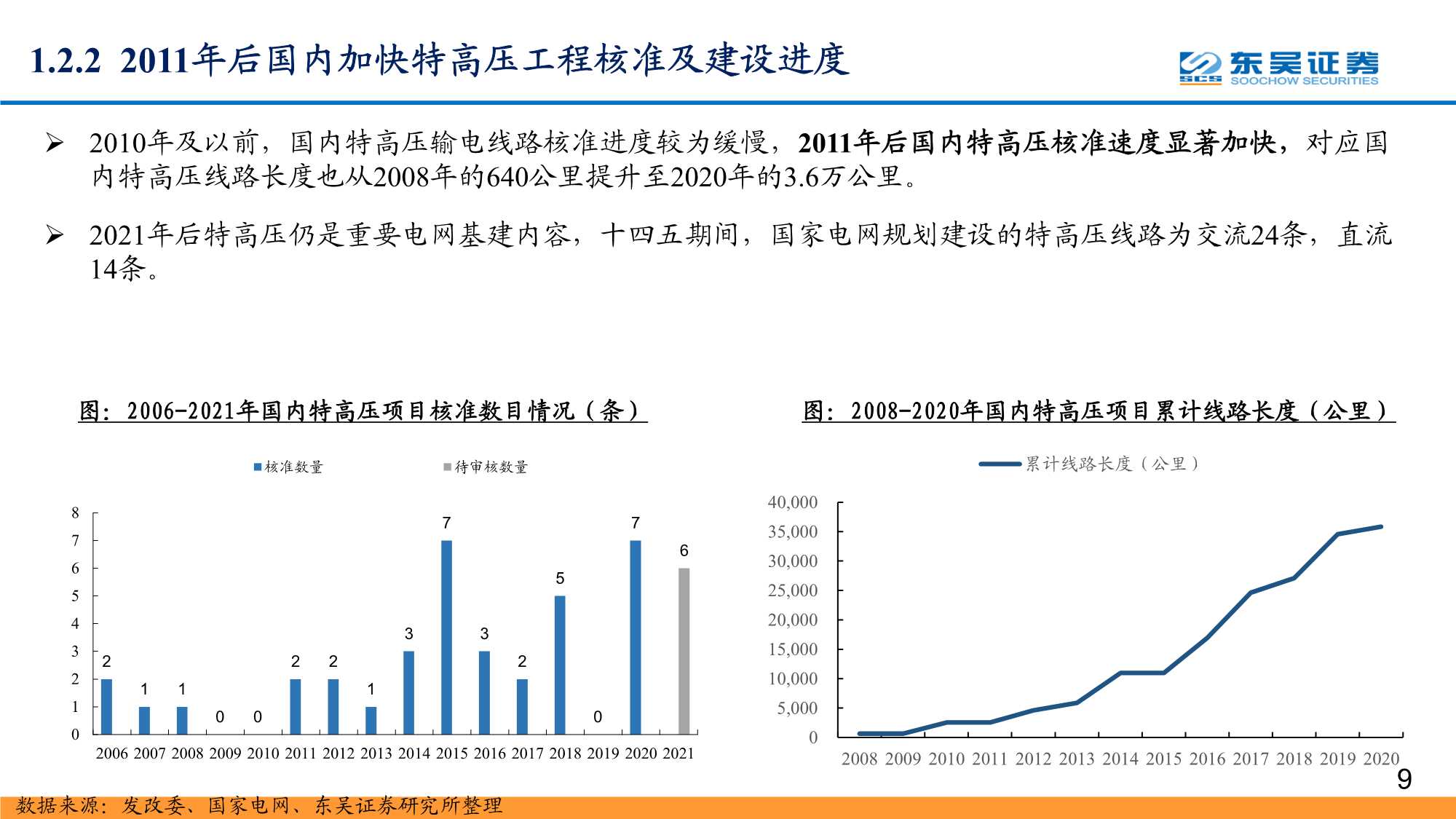 数字经济之智能电网深度报告：配电网投资加速，智能化风起云涌