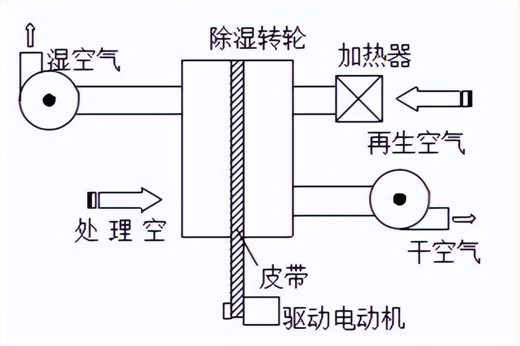 除湿机真的可以除湿吗（除湿机一般一天开多久）-第3张图片-巴山号