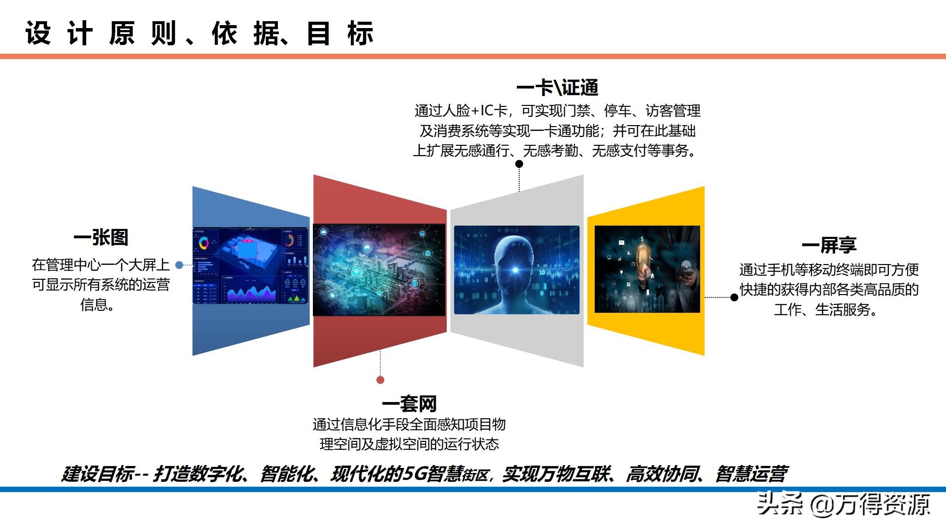 商业综合体智能化设计方案：项目理解、设计依据、目标、系统规划