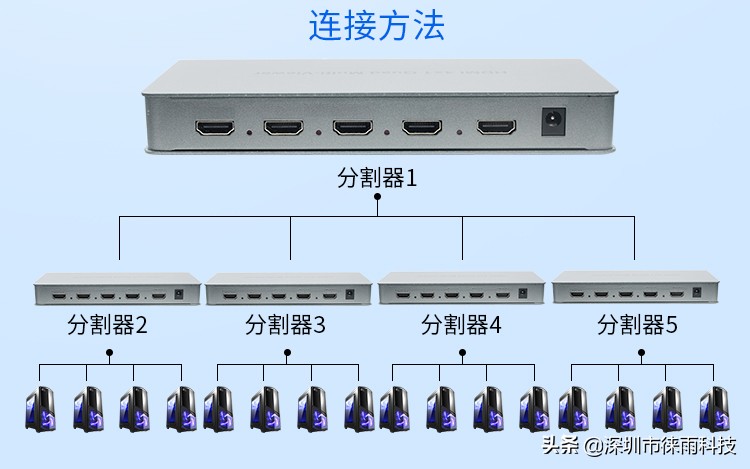 视频分割器使用场景