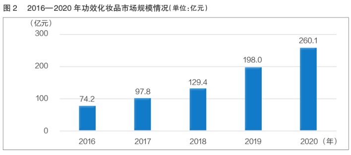 化妆品功效评价新规下，品牌该如何宣称？