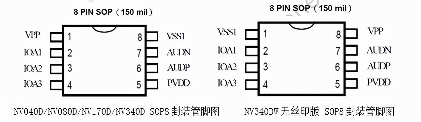 语音IC