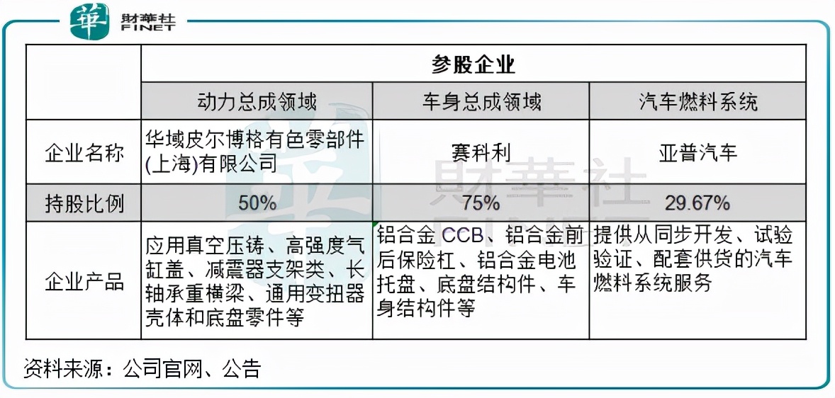 汽车轻量化新突破丨“涉猎广泛”的华域汽车如何破解增长难题？