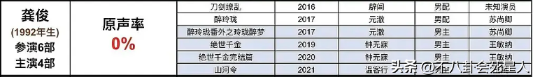 雪上苏神是谁(古装剧13位“哑巴”明星，原声出演次数为0！热巴、刘诗诗都在榜)