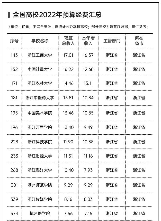 浙江传媒学院是985还是211（浙江传媒学院是211吗）-第4张图片-华展网