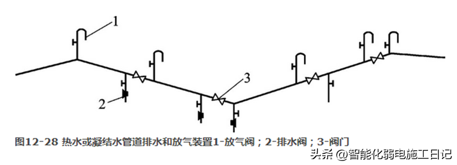 图解机电2022——什么是膨胀节？