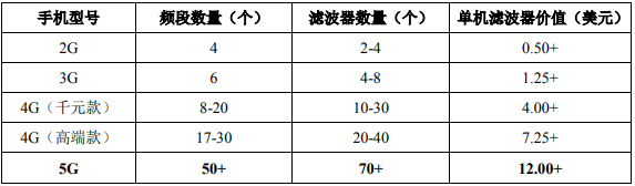 天通股份大尺寸射频压电晶圆项目可行性研究报告案例