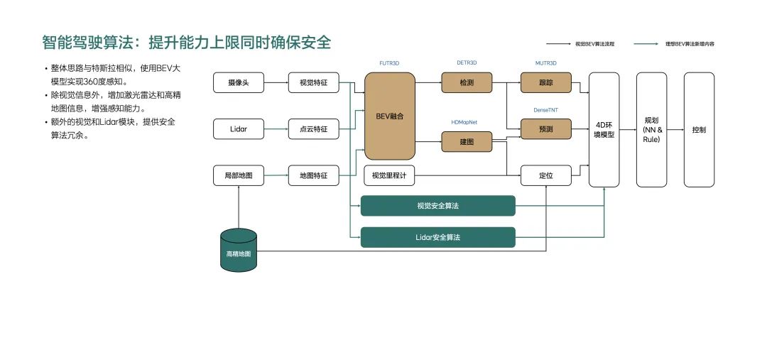 一场属于理想的「科技日」