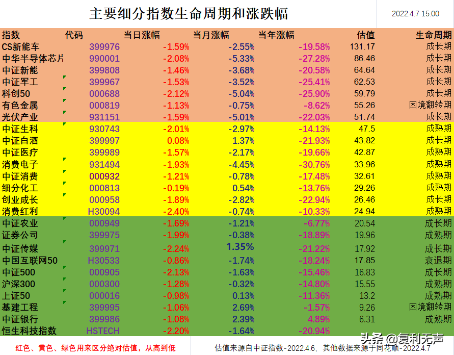 说两句，小郁闷