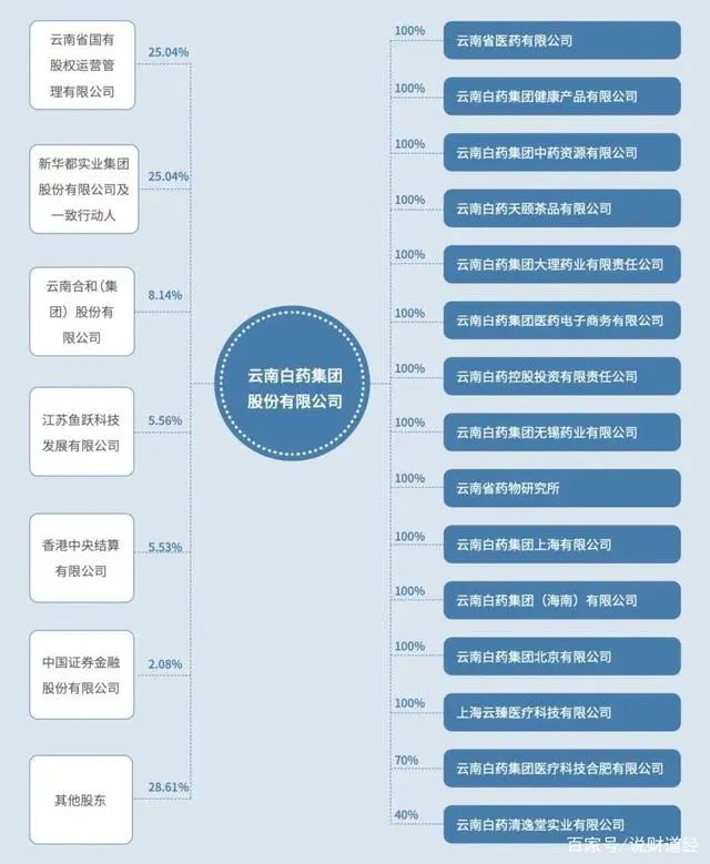 引进华为高管出任CFO，千亿医药龙头开启挣扎与自救？