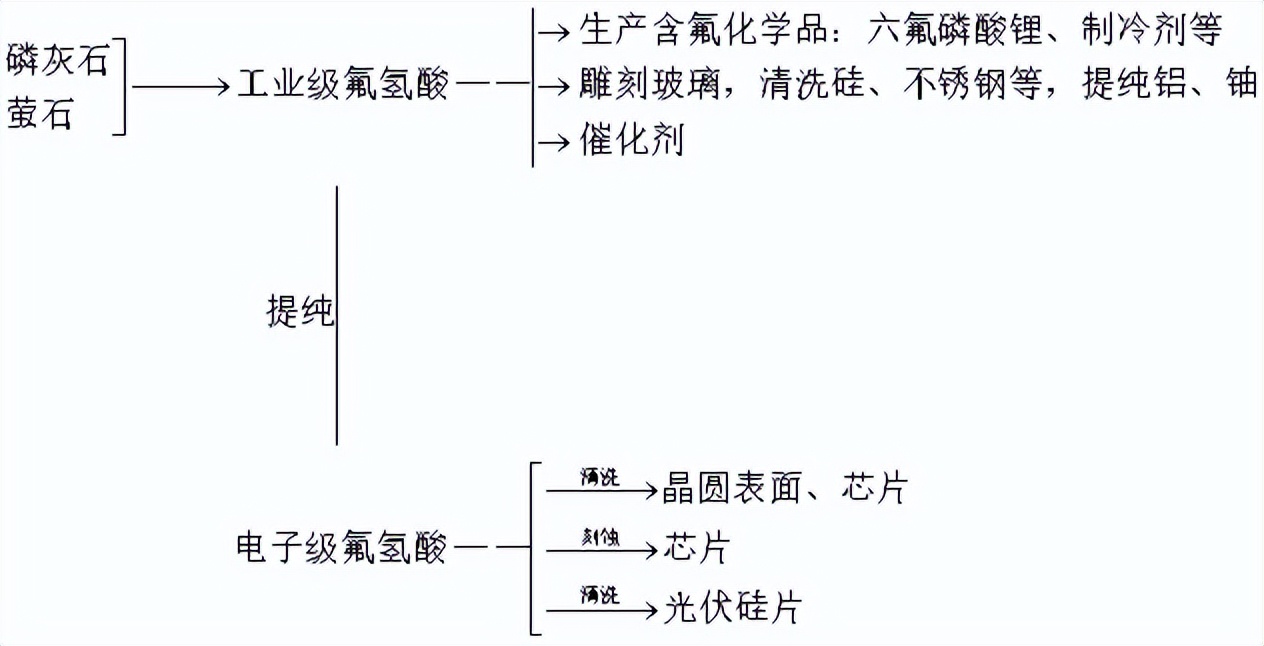 与新能源电池、光伏、半导体齐飞——氟化工个股之比较