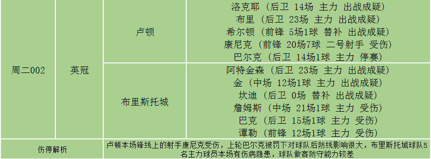 卢顿vs布城直播比分(布城防守稀烂能挡得住身在主场的卢顿吗！卢顿VS布城)