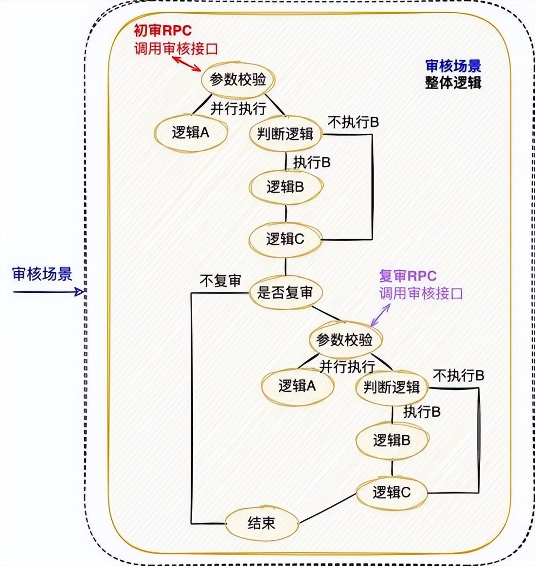 可视化全链路日志追踪