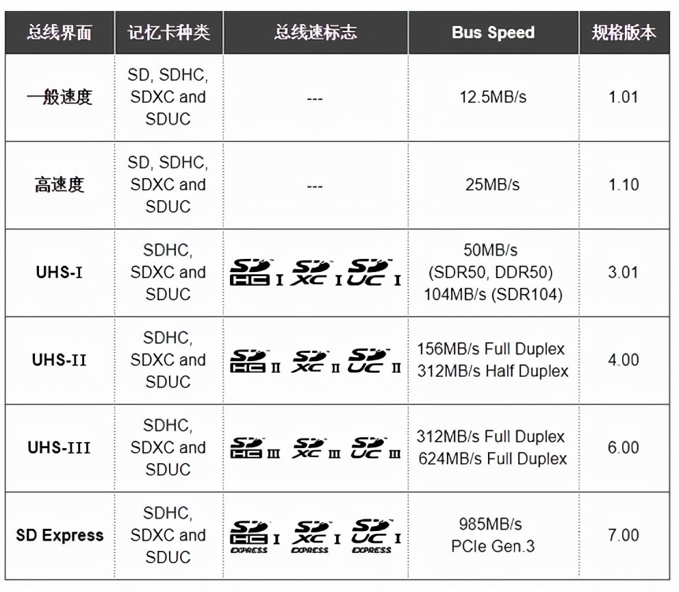 512GB 储存卡真是酸爽，体验CANVAS Go！Plus的高速前得做好功课