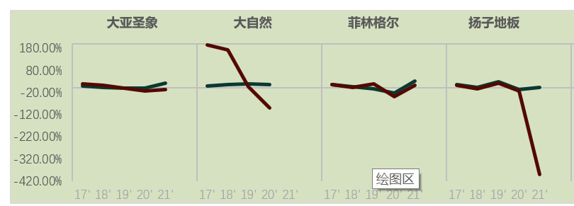 大家居行业2021年度经营分析报告（一）-地板产业