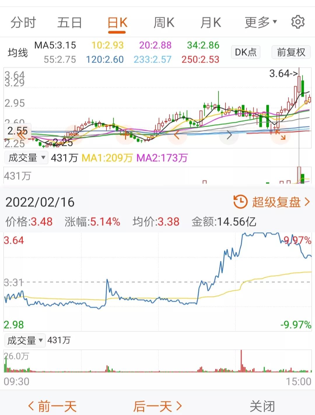 漲停板注意以下封板時間