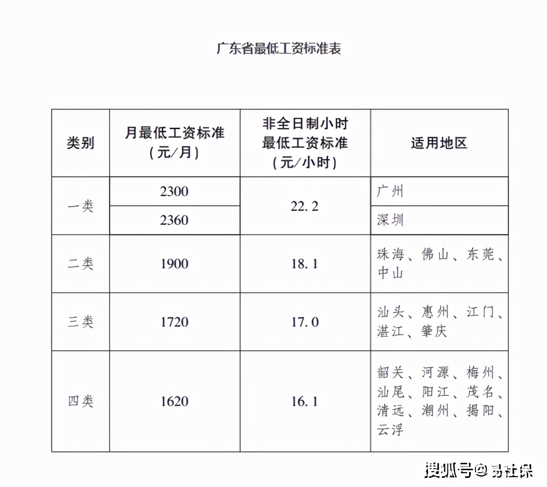 东莞住房公积金,东莞住房公积金怎么全部取出来