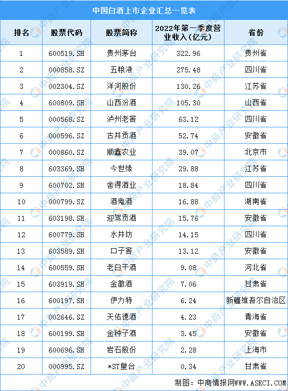 2022年中国白酒行业产业链上中下游市场分析