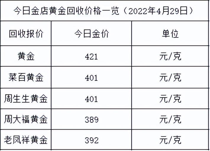 黄金今日一克多少价「黄金今日一克多少钱」