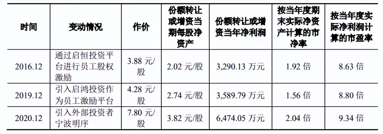 恒勃股份应收账款和存货双高，现金流转负，坏账计提近三千万