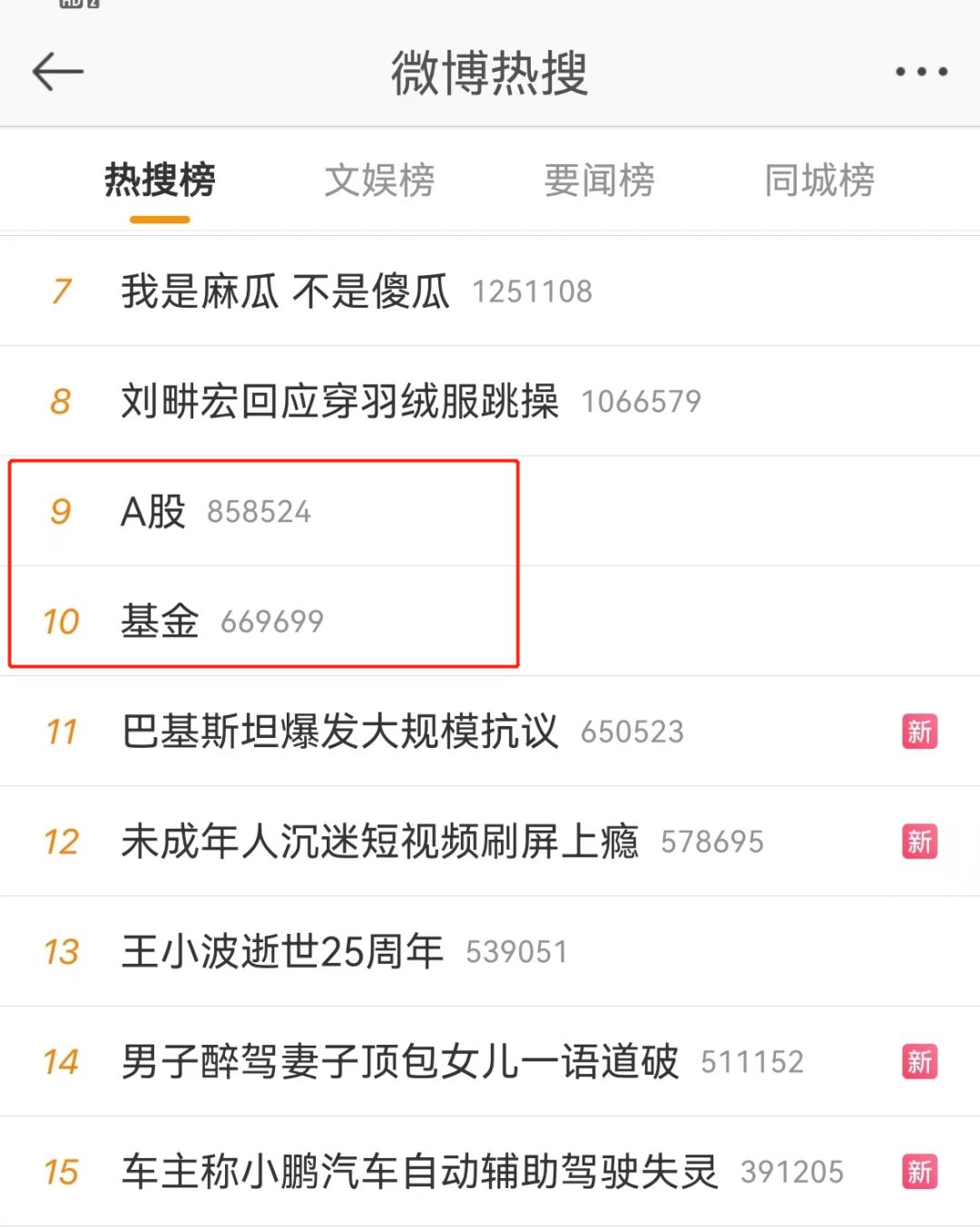 A股、基金跌上热搜!一消息疯传,宁王重挫8%!俄军将发动新攻势