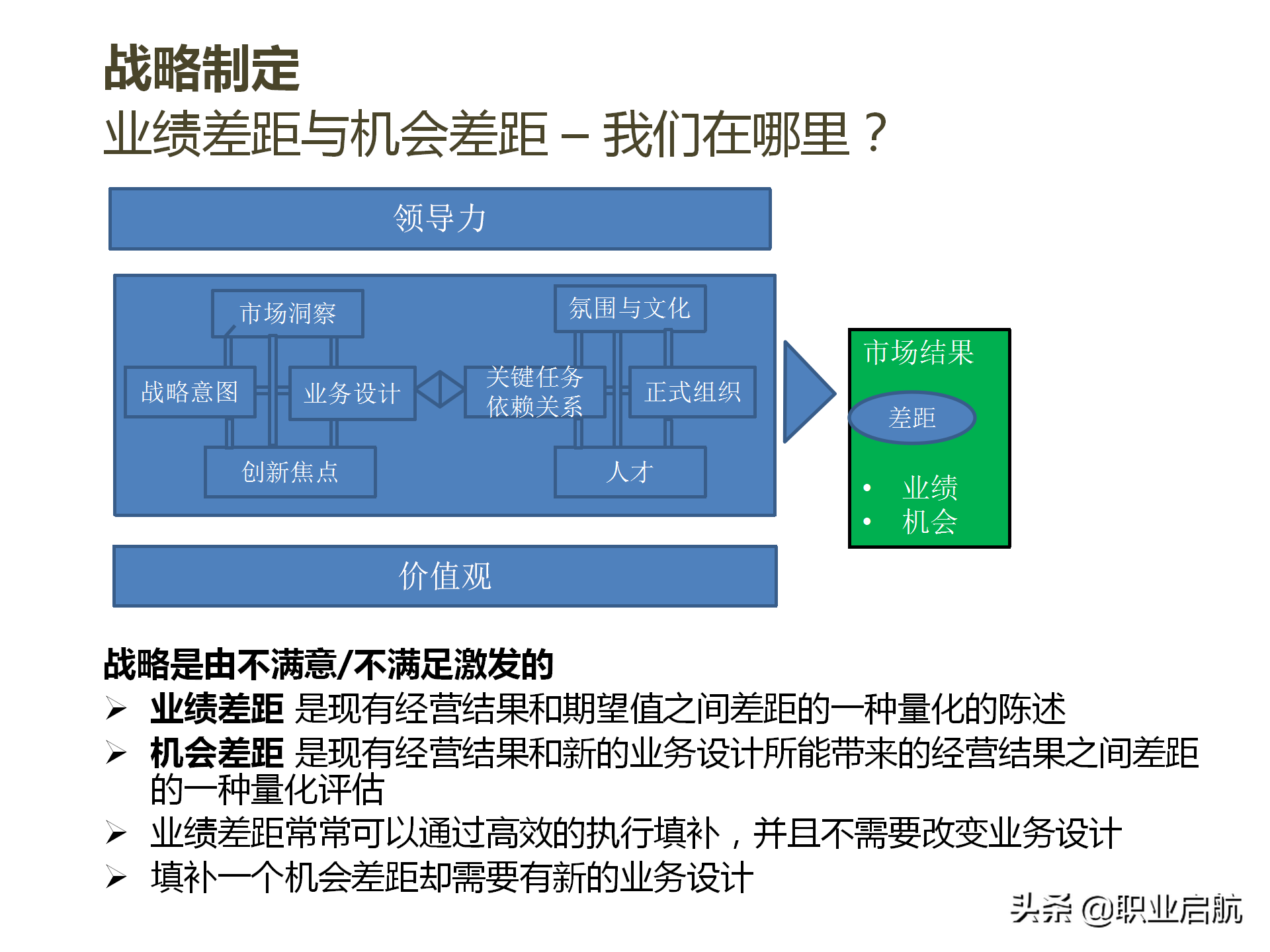 华为三支柱运作之HRBP实践分享