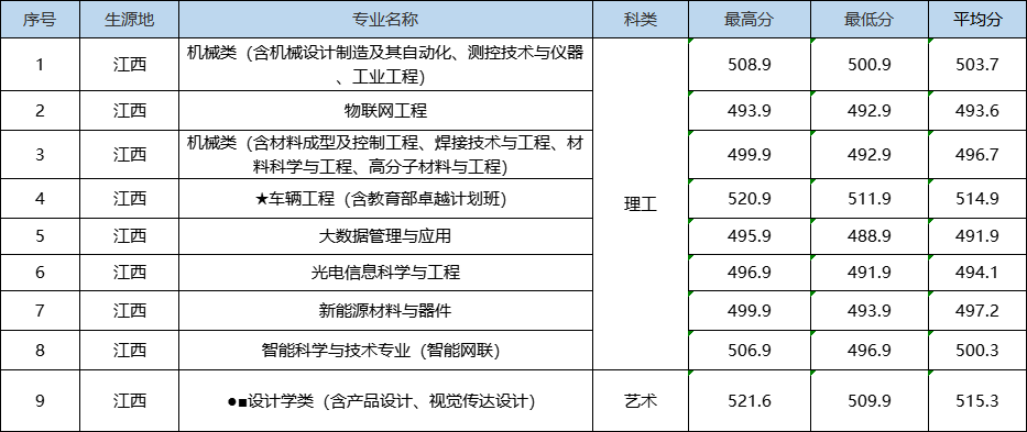入学是学院，毕业成大学！湖北省政府、教育厅支持该高校更名大学