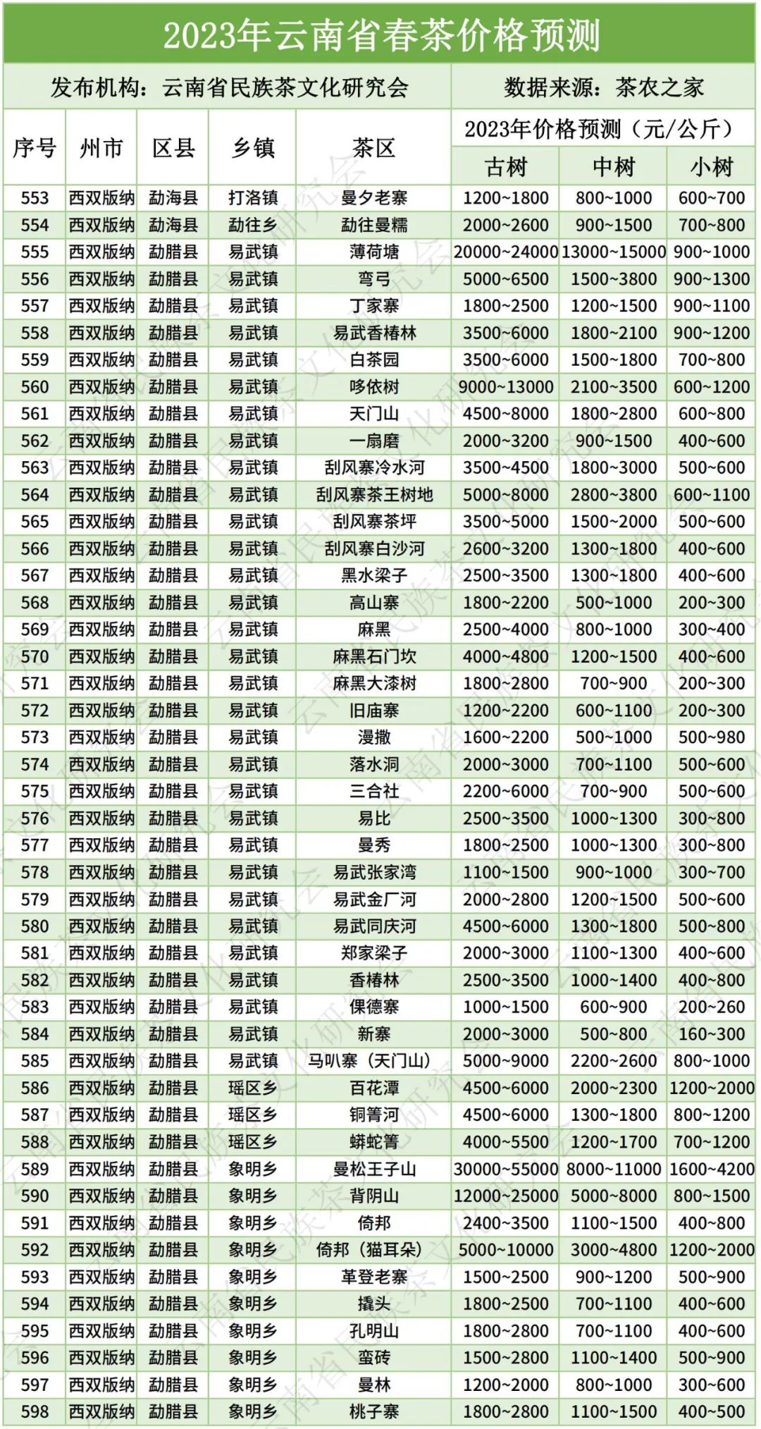 云南大叶种晒青毛茶价格（云南大叶种晒青毛茶价格《2007年》）-第17张图片-科灵网