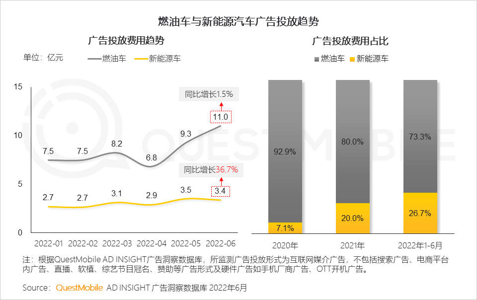 汽车品牌如何玩转营销？“热话题+强体验、用户需求+情感”成关键