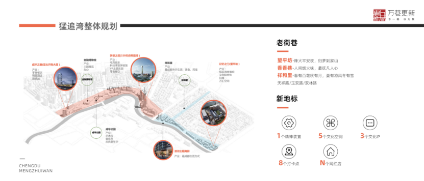成都“猛追灣”城市更新案例研究