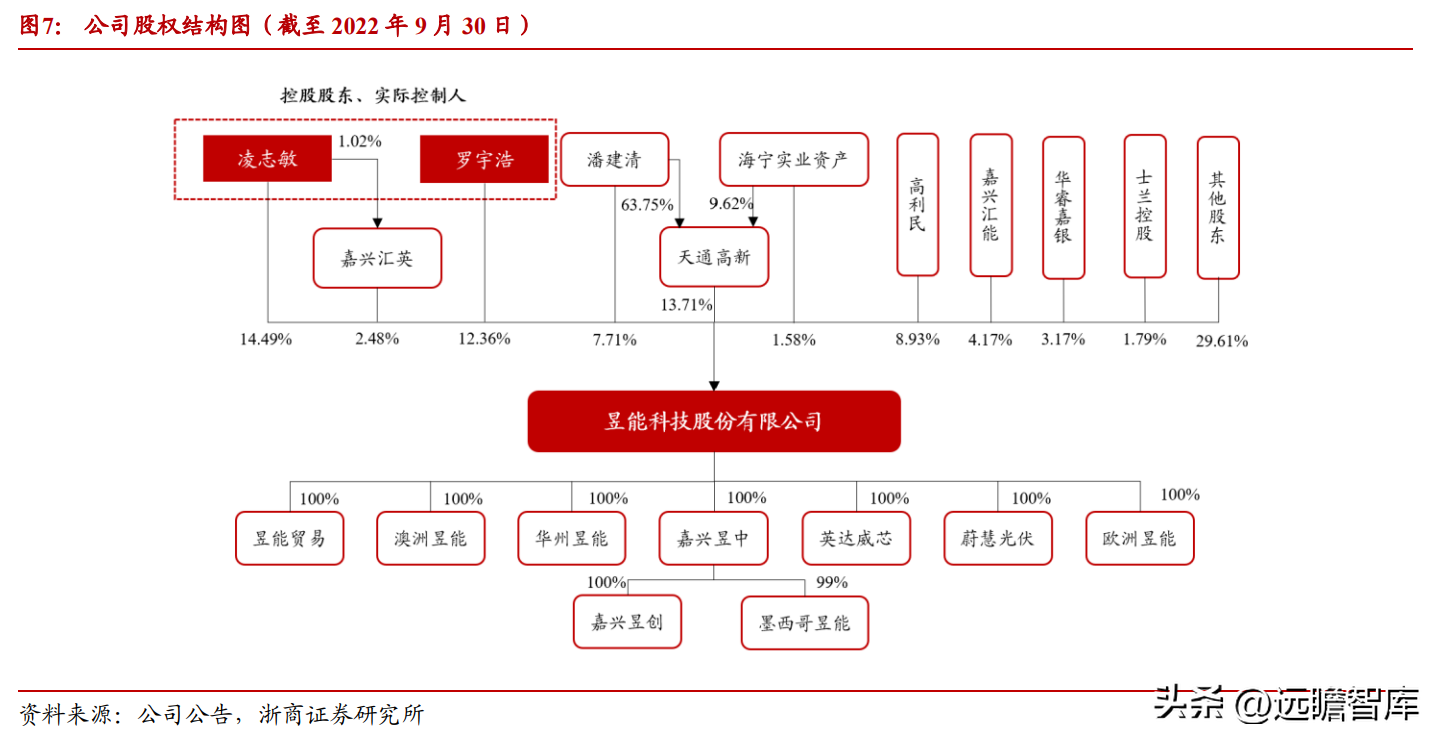 全球微逆领航者，昱能科技：市场前景广阔，技术赋能加速出海