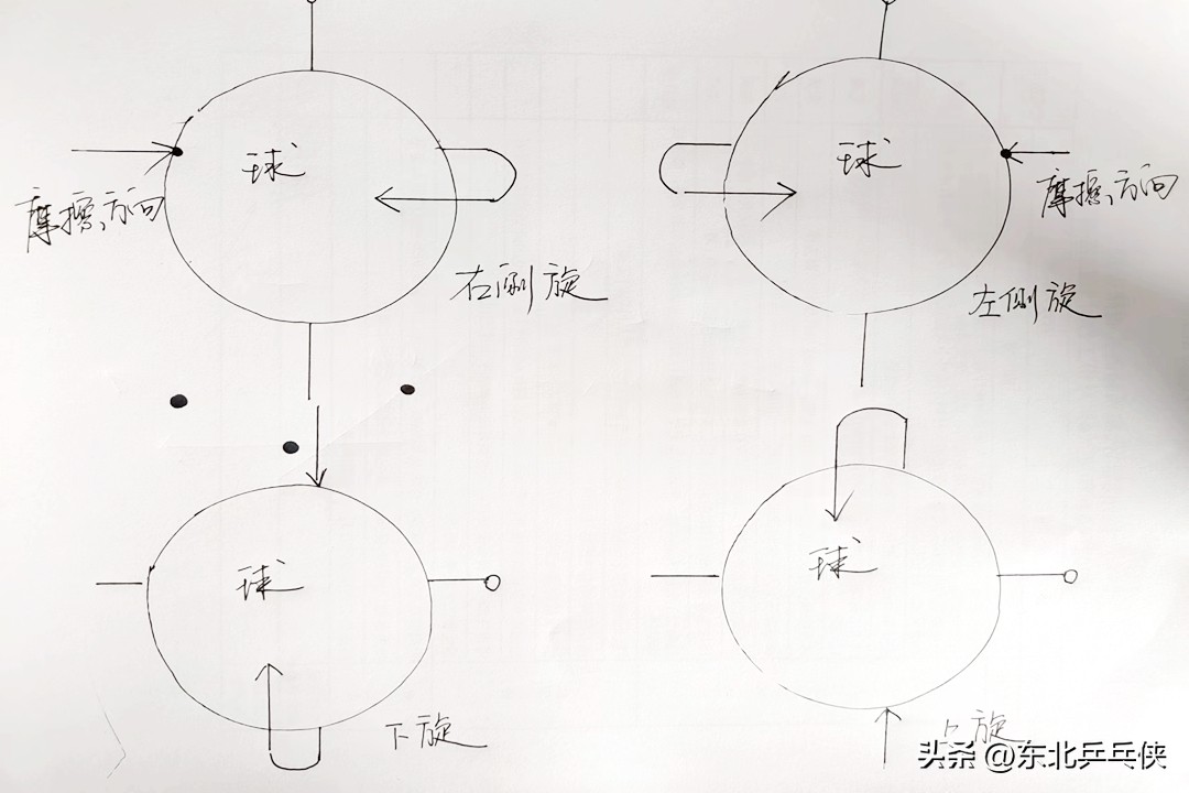 逆旋转发球图解图片