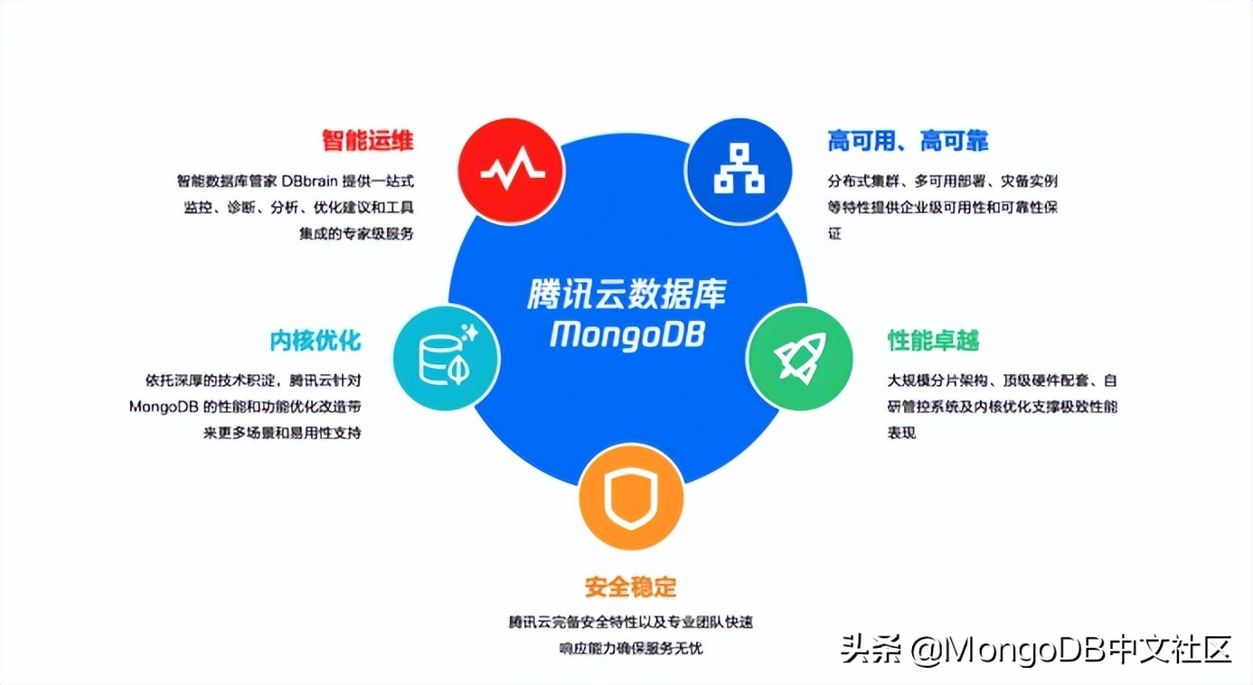 直播分享｜腾讯云 MongoDB 智能诊断及性能优化实践