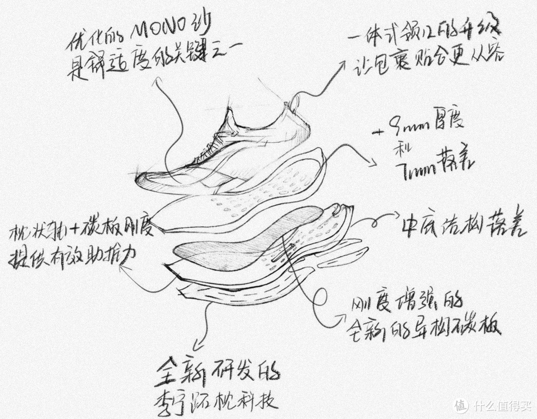 ff22怎么踢世界杯(跑鞋矩阵不迷路：200-1600全价位碳板跑鞋选购说明书)