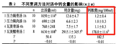 为什么天天打篮球还是长不高(萝卜长高运动｜天天补钙为什么还是缺钙？)