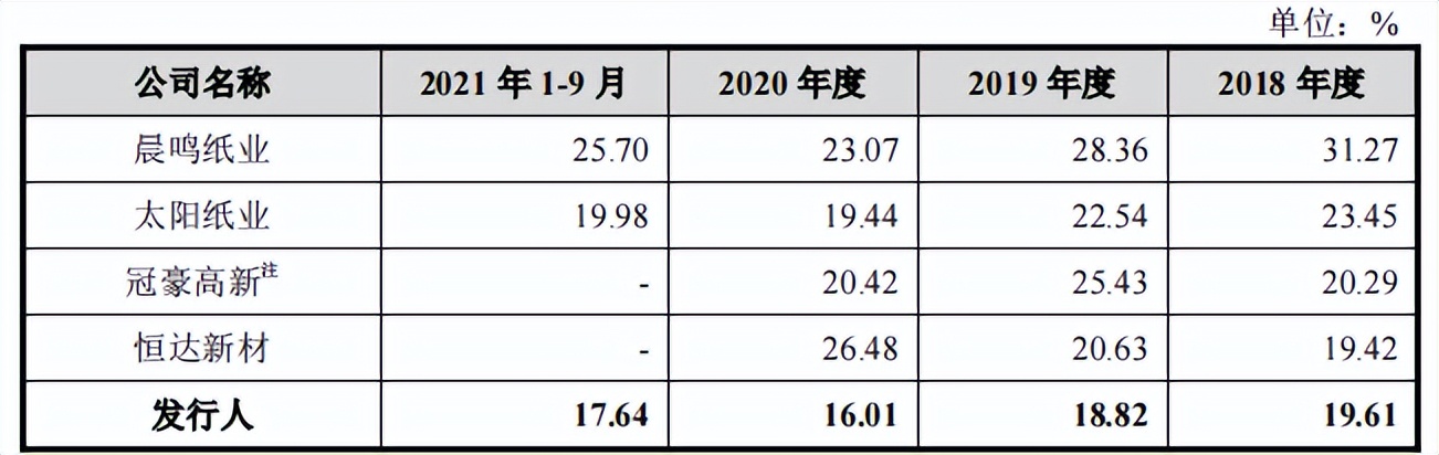 江河纸业营收连续下滑，毛利率下降，无直接交易资金往来频繁