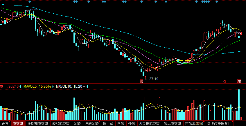 股市：新能源的逆袭阶段？国产新能源，正迈入智能手机的河流