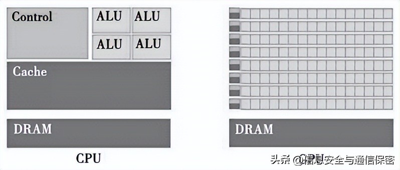 算网融合定义未来