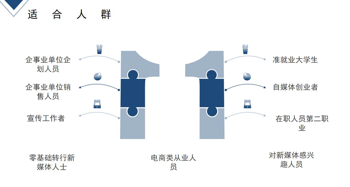 什么样的视频，可以让自己的平台涨粉