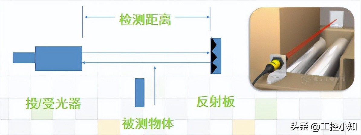 蓝线和棕线哪个是(shi)火线零线（电线三种颜色）-第23张图片-大连信息网(wang)