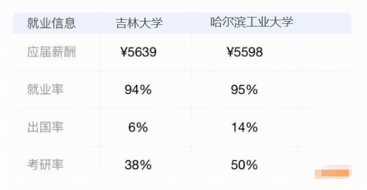 东三省共4所985院校，究竟谁才是“扛把子”？对比后大家就知道了