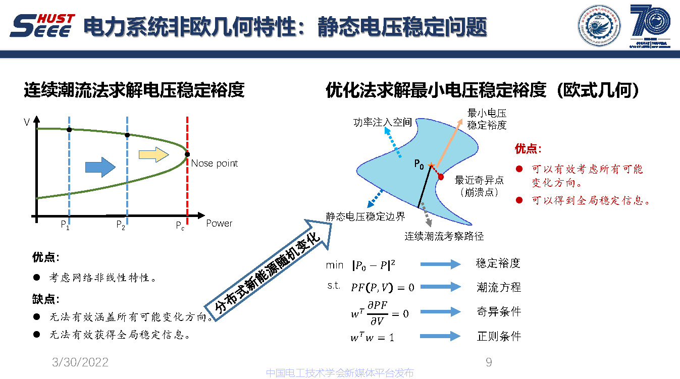 麻省理工学院吴聃研究员：新型电力系统非欧几何研究与应用