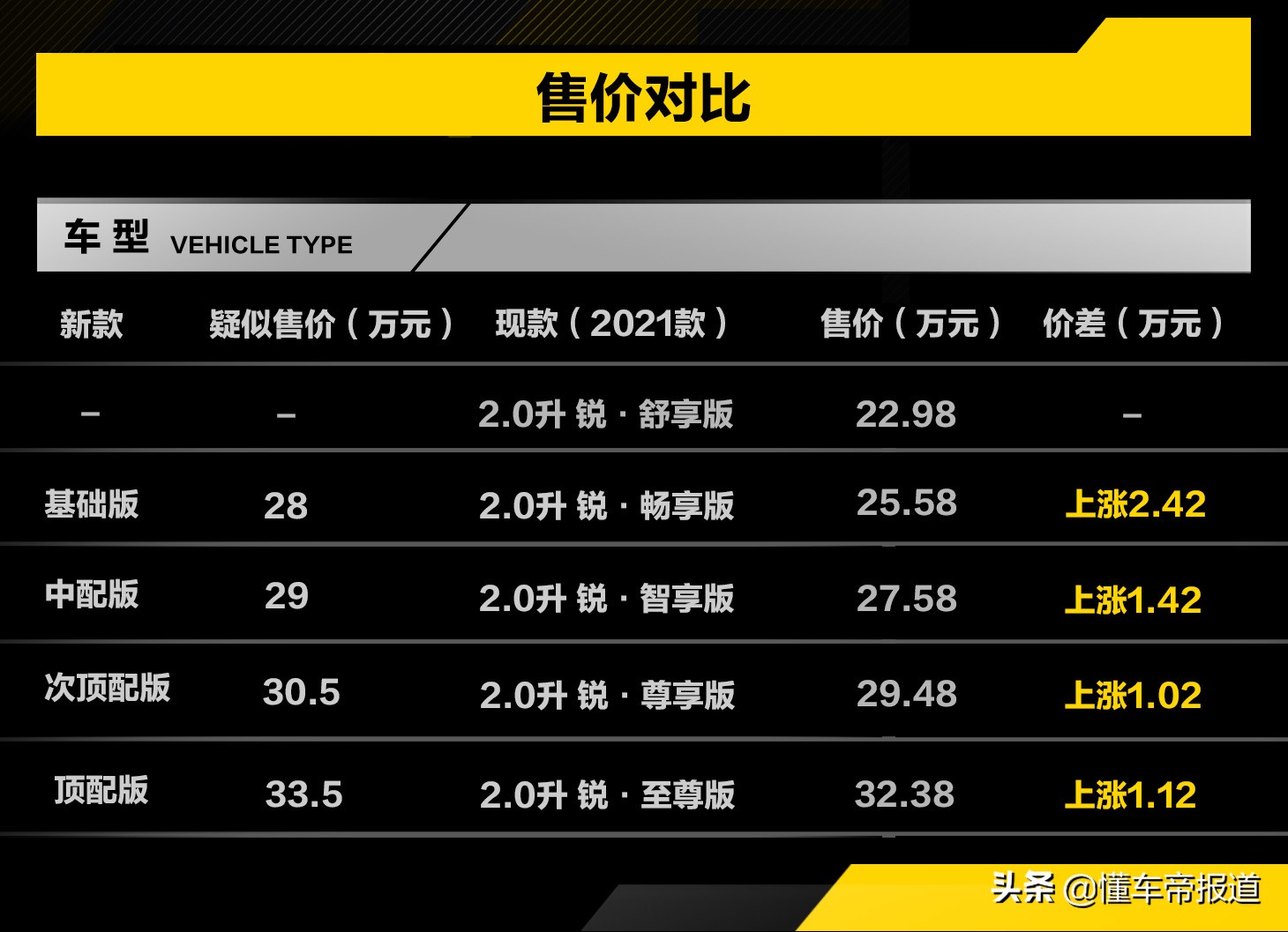 新车 | 补齐短板再出发，竞争别克GL8！试驾广汽本田新款奥德赛