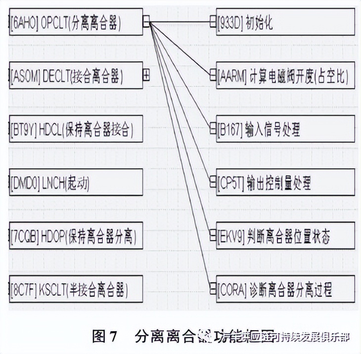 干货｜FMEA无处不在，软件FMEA如何做？