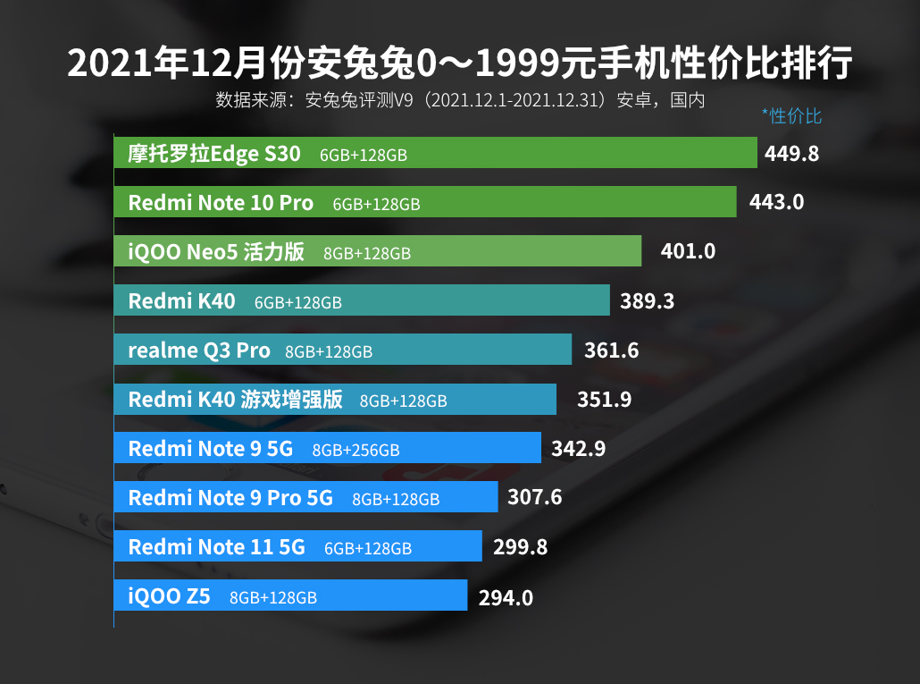 一千元手机排行榜2020前十名（千元手机性价比排行）