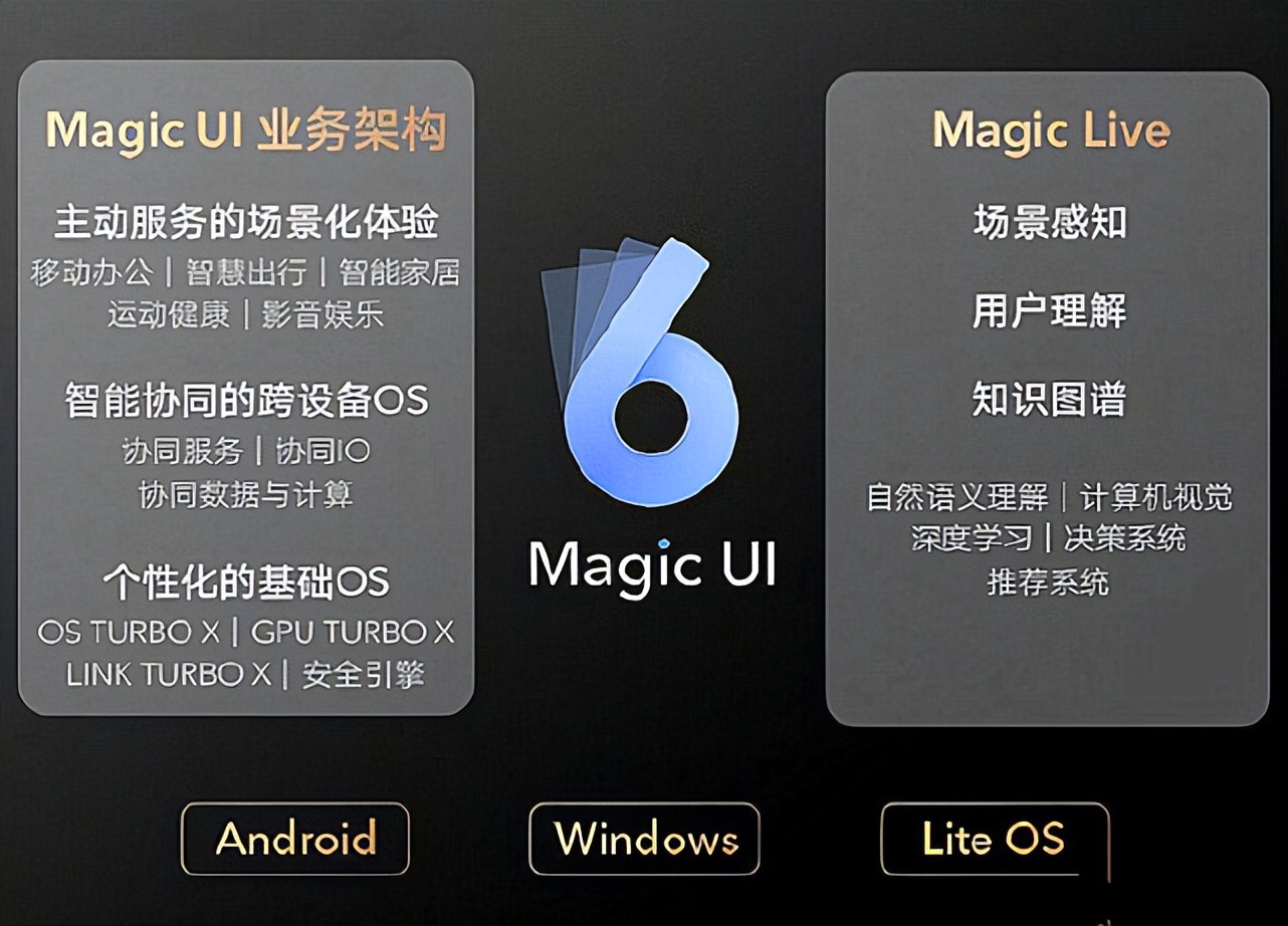 荣耀60 SE：MagicUI 6.1内测招募！荣耀V40：依旧在路上