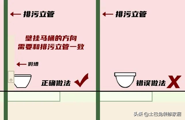 暗卫2㎡，我不拆墙实现干湿分离！还铺了老婆最爱的水磨石…