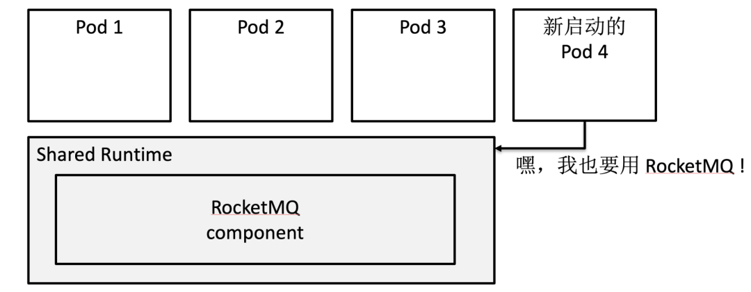 如何看待 Dapr、Layotto 这种多运行时架构？