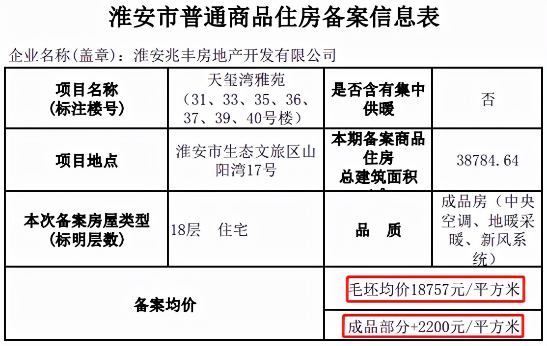 刚刚！华东50强物业榜单曝光，涉及淮安多个新房楼盘