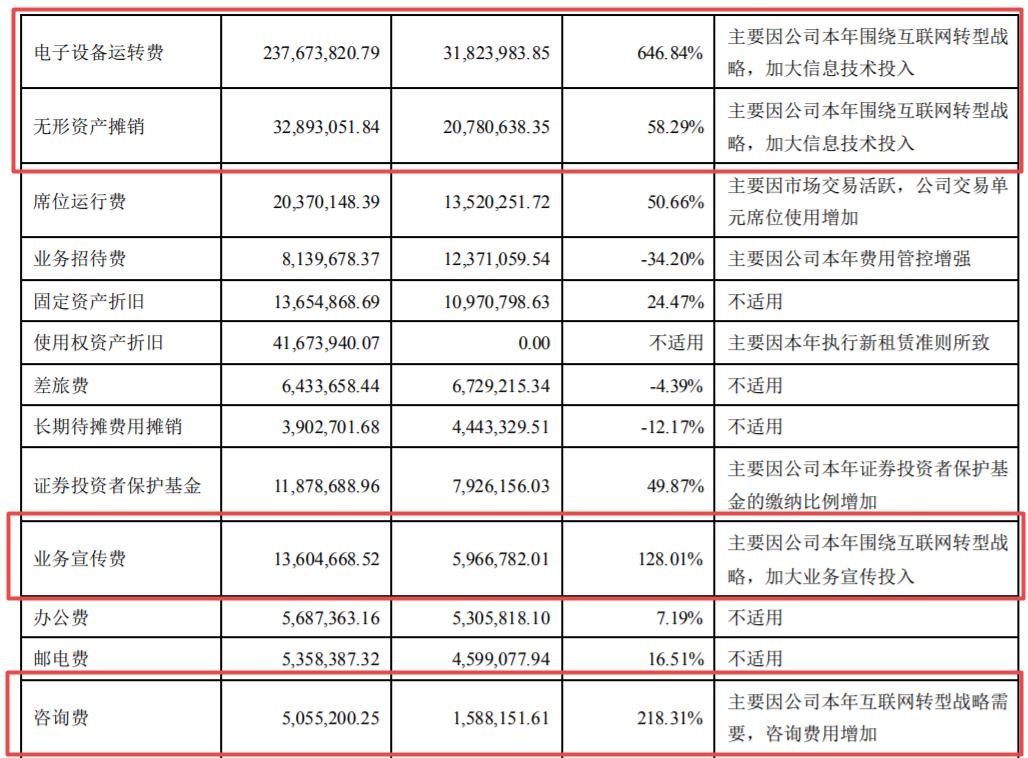 华林证券去年净利下降四成，分公司代客交易遭罚需加强合规